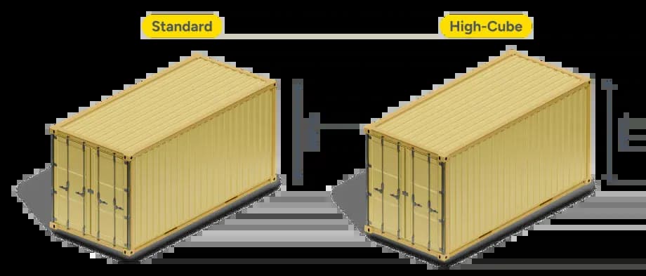 Diagram comparing a high-cube shipping container’s height to a standard shipping container.