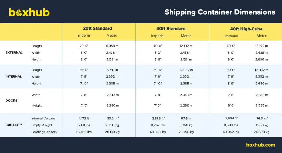 A line-up of Boxhub shipping containers across multiple sizes.