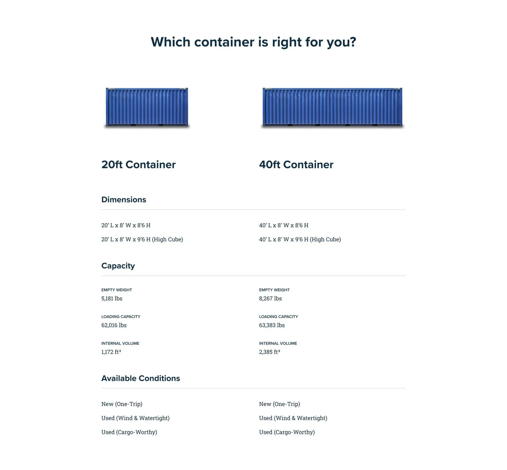 A comparison table of available shipping container sizes.